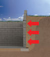 Grantsburg illustration of soil pressure on a foundation wall